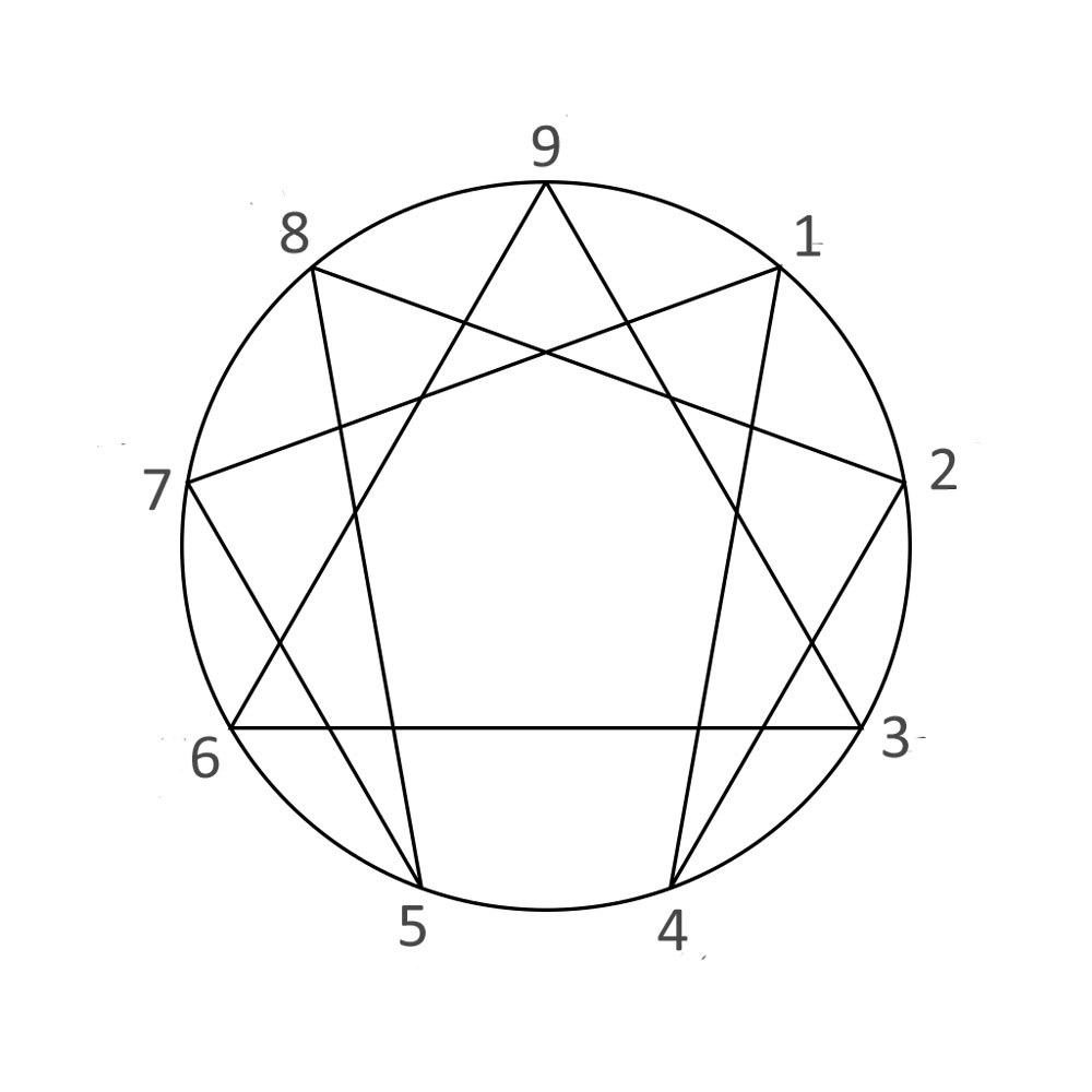 [ADE221] Atelier de découverte de l'ennéagramme