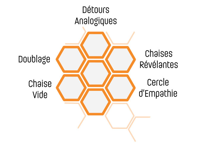 Démarche ARC : mettez du mouvement dans vos animations : 5 méthodes d'action pour voir une même situation sous un autre angle