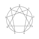 Atelier de découverte de l'ennéagramme