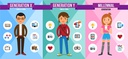 Comment manager la génération Y, Z, millénial et l'intergénérationnel ?