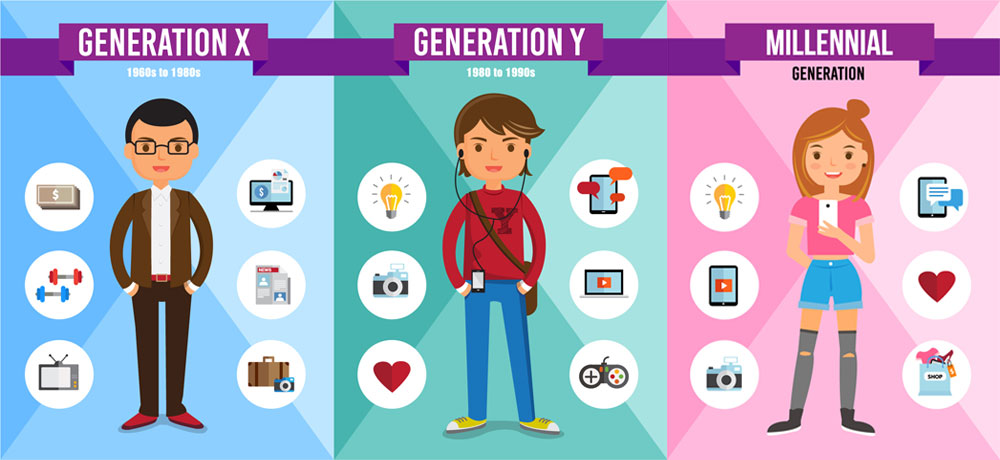 Comment manager la génération Y, Z, millénial et l'intergénérationnel ?